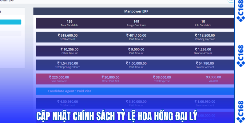 Cập nhật chính sách tỷ lệ hoa hồng đại lý